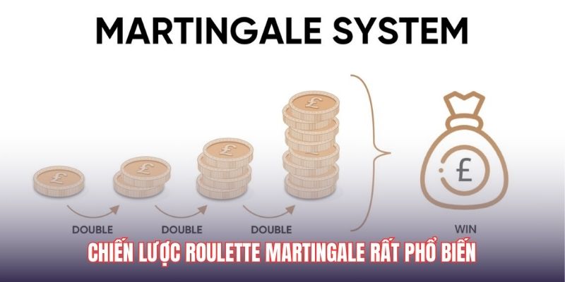 Chiến lược Martingale trong Roulette